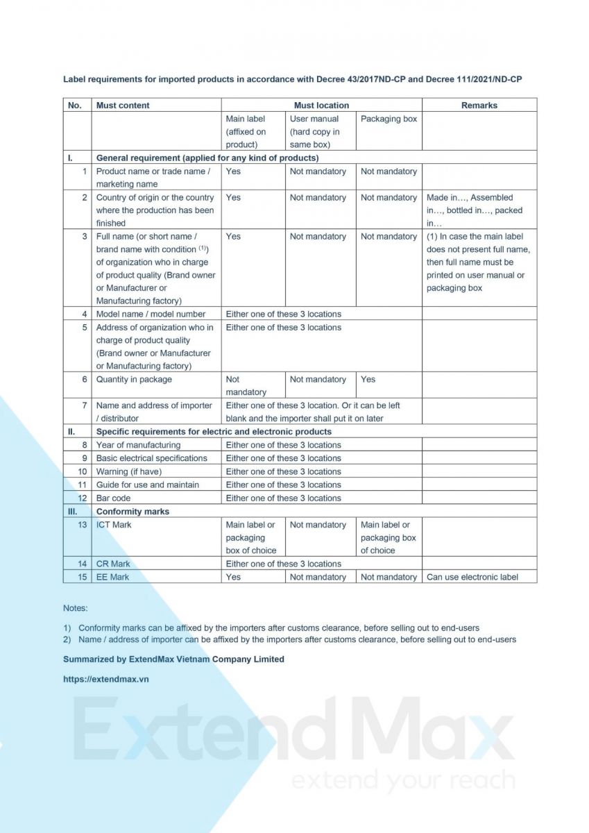 Locations for labeling and marking